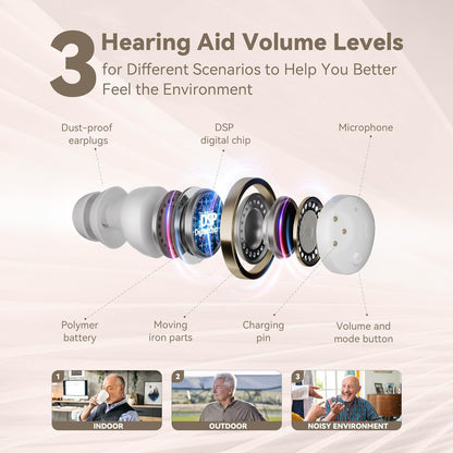 Long-Lasting Rechargeable Invisible Hearing Devices for Seniors