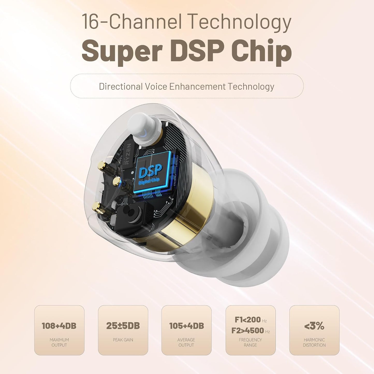 Long-Lasting Rechargeable Invisible Hearing Devices for Seniors