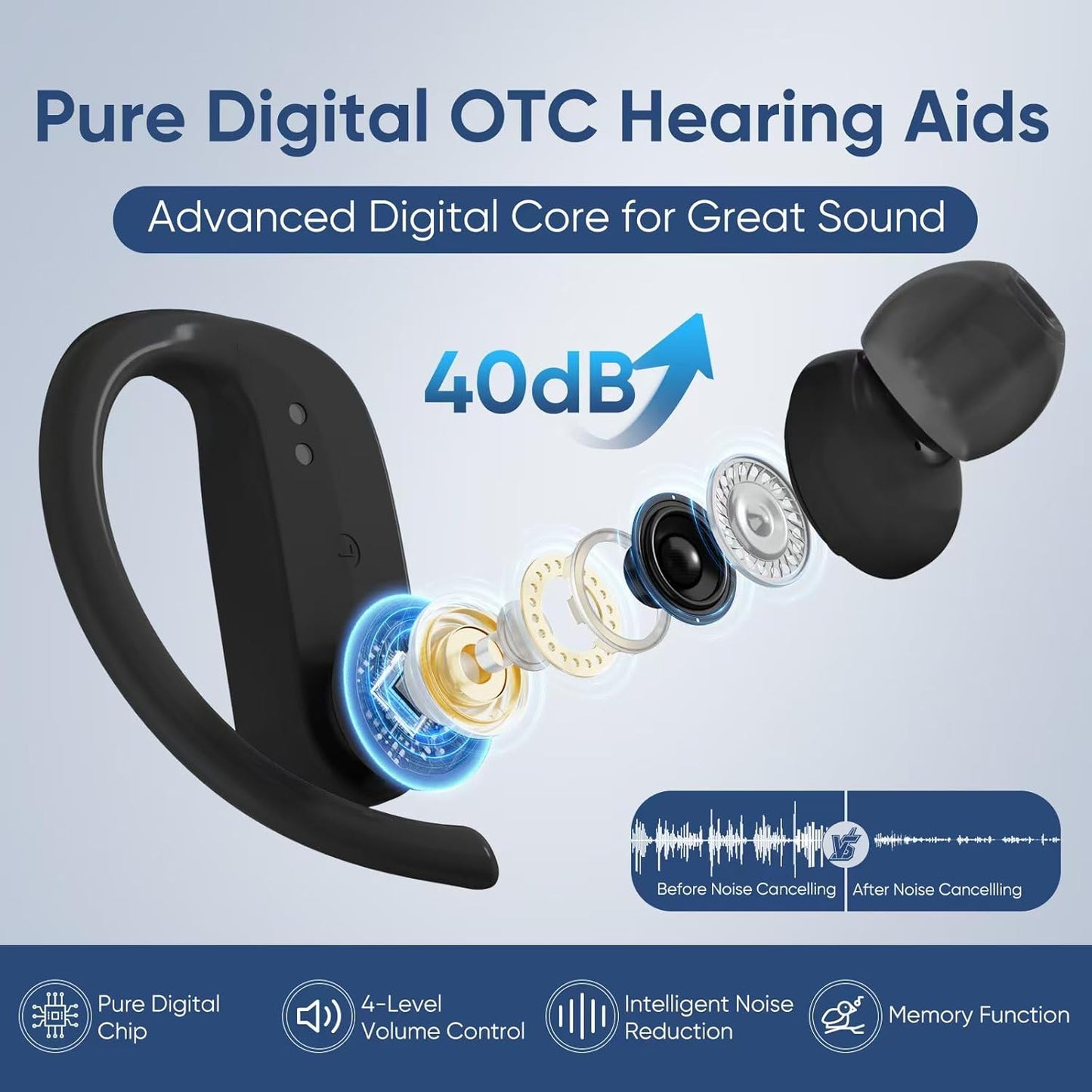 High-Quality Over-the-Counter Hearing Aids