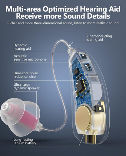 Rechargeable Behind-the-Ear Hearing Aids – Comfortable & Clear Sound Amplification