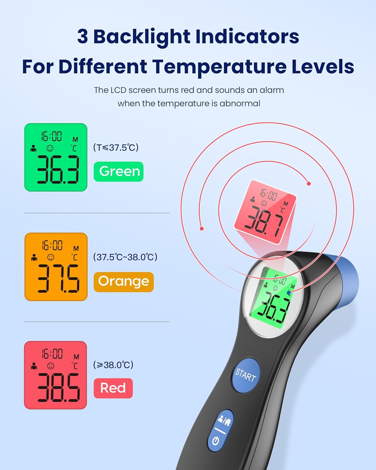Precise Non-Contact Forehead Thermometer for Families