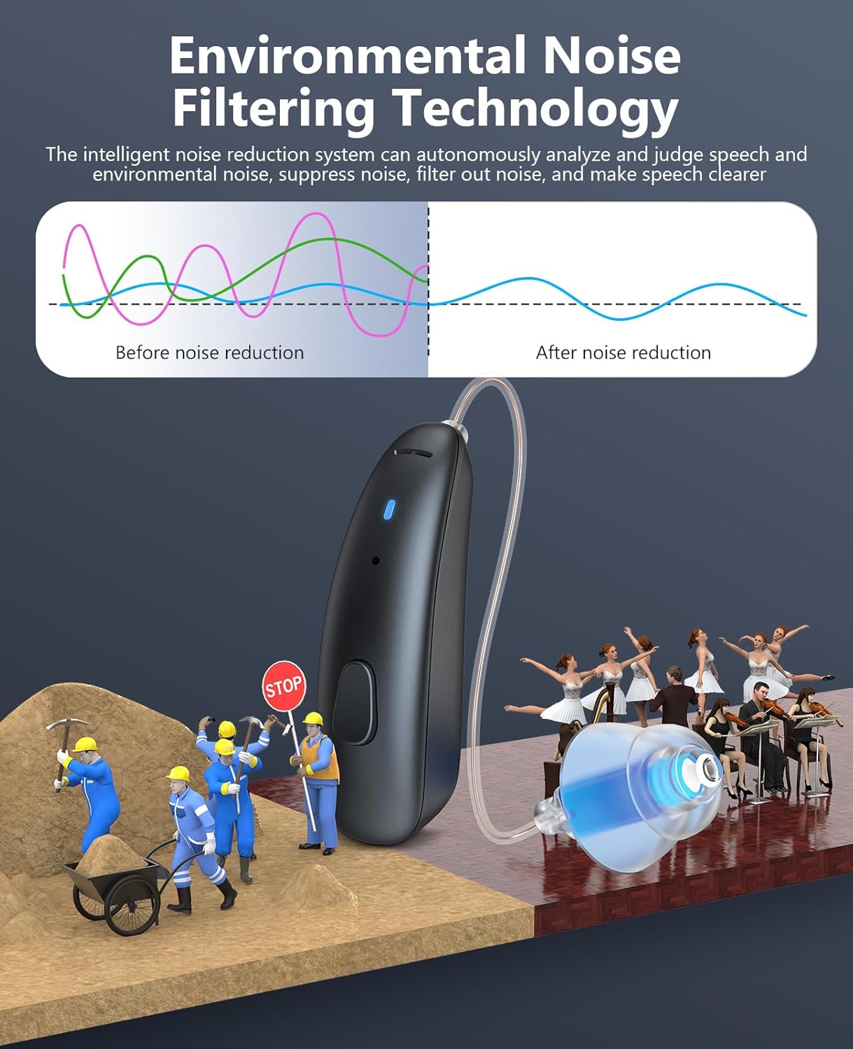 Rechargeable Behind-the-Ear Hearing Aids – Comfortable & Clear Sound Amplification
