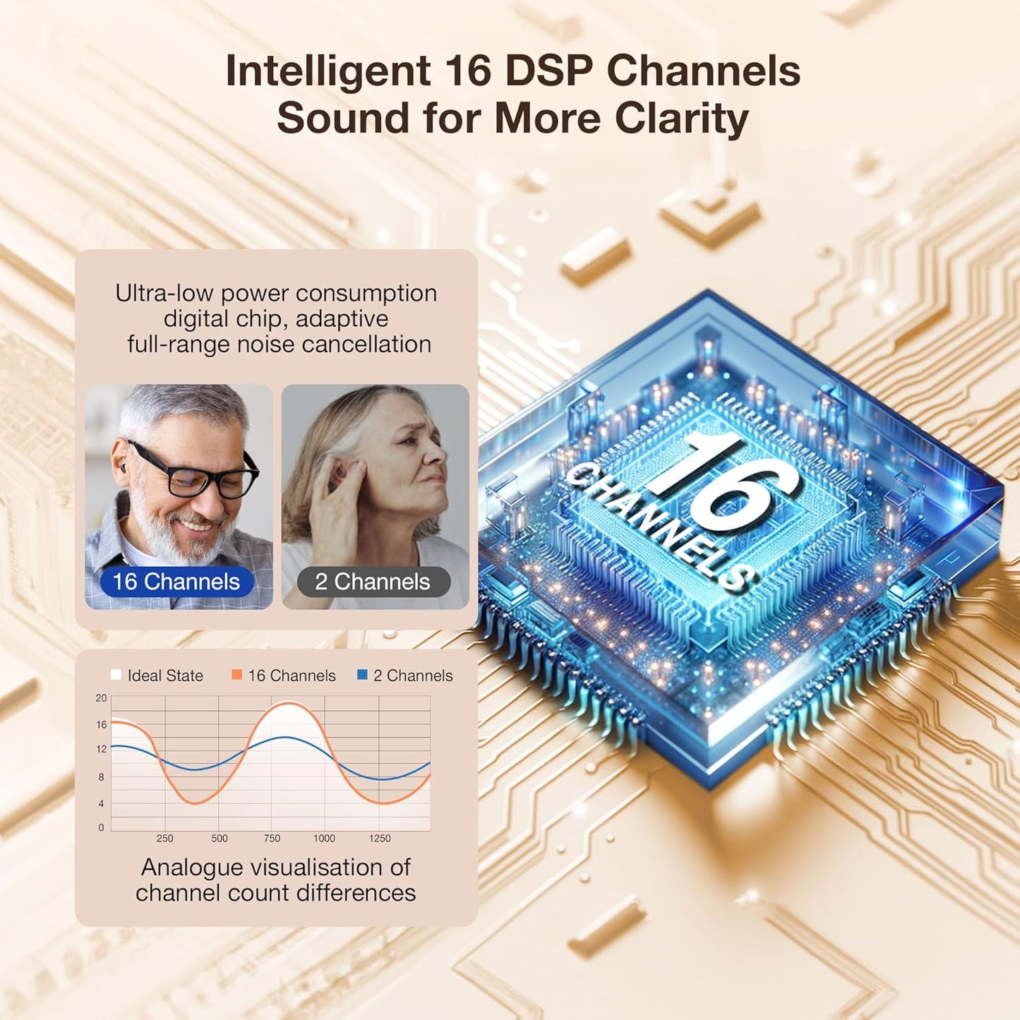 Rechargeable Hearing Amplifiers for Clear and Enhanced Sound