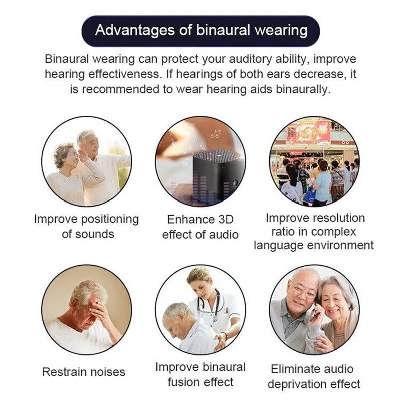 Compact Rechargeable Hearing Amplifier – Portable Sound Enhancement with USB Charging