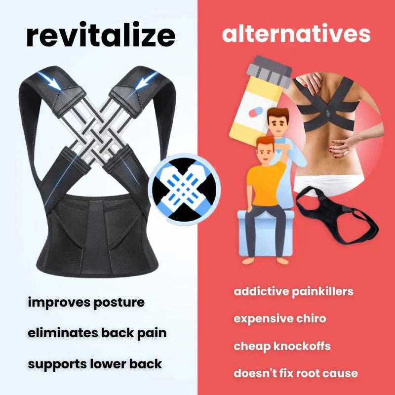 Posture Corrector – Adjustable Support for Posture Alignment